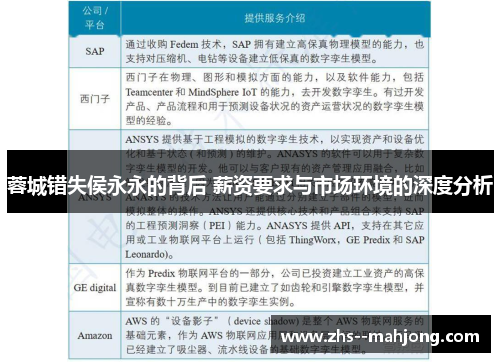 蓉城错失侯永永的背后 薪资要求与市场环境的深度分析