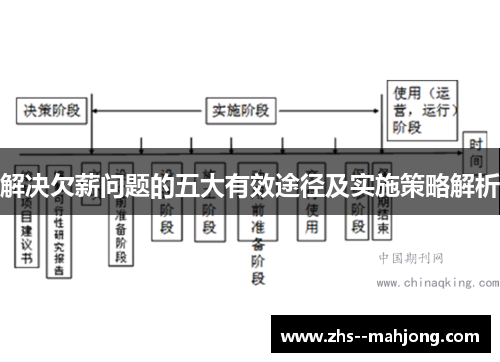 解决欠薪问题的五大有效途径及实施策略解析