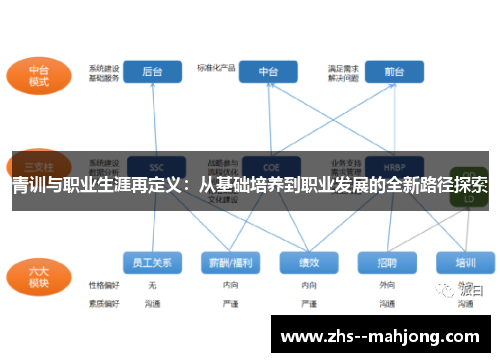 青训与职业生涯再定义：从基础培养到职业发展的全新路径探索
