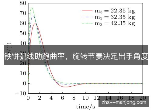 铁饼弧线助跑曲率，旋转节奏决定出手角度